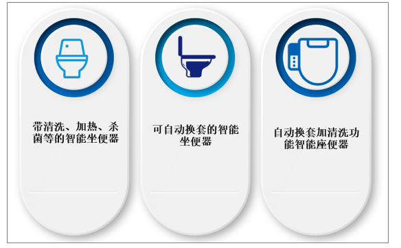 麻将胡了免费试玩2021-2027年中国智能马桶行业市场竞争现状及发展趋势分析报